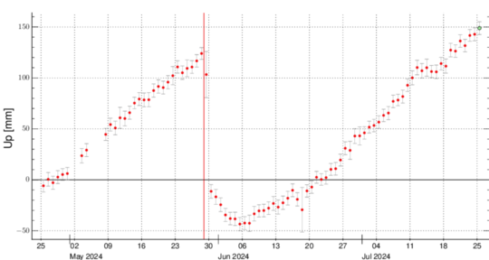 SENG_Plot_25072024